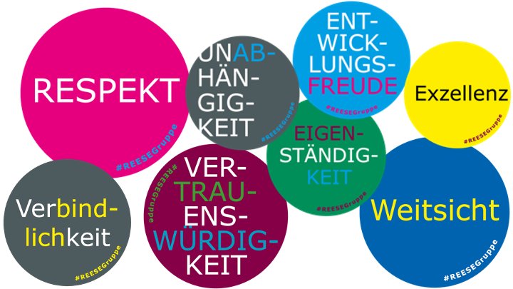 Leitbild